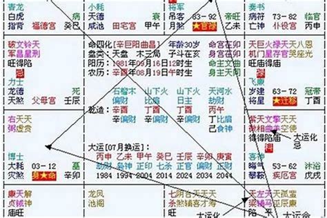 2024年八字運程|2024流年八字全面剖析